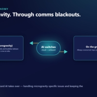 Space-ready autonomy. SpaceAgent switches judgment between cloud and onboard AI, so experiments keep running in microgravity and even when the communication link drops.